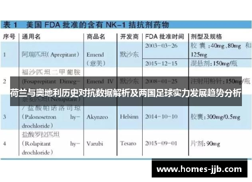 荷兰与奥地利历史对抗数据解析及两国足球实力发展趋势分析