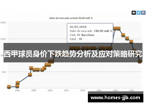 西甲球员身价下跌趋势分析及应对策略研究 西甲球员身价下跌趋势分析及应对策略研究