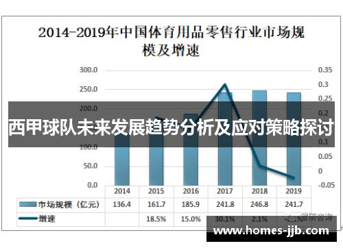 西甲球队未来发展趋势分析及应对策略探讨