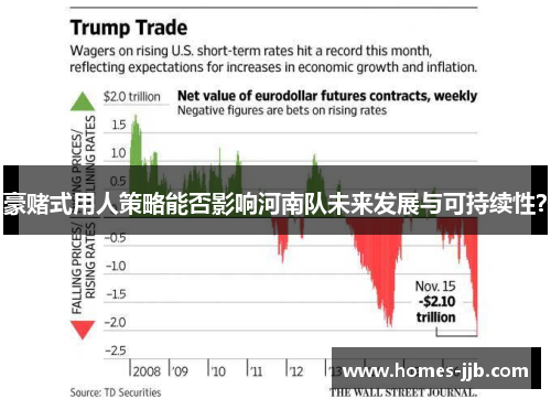 豪赌式用人策略能否影响河南队未来发展与可持续性? 豪赌式用人策略能否影响河南队未来发展与可持续性?