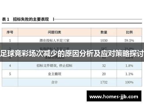 足球竞彩场次减少的原因分析及应对策略探讨 足球竞彩场次减少的原因分析及应对策略探讨